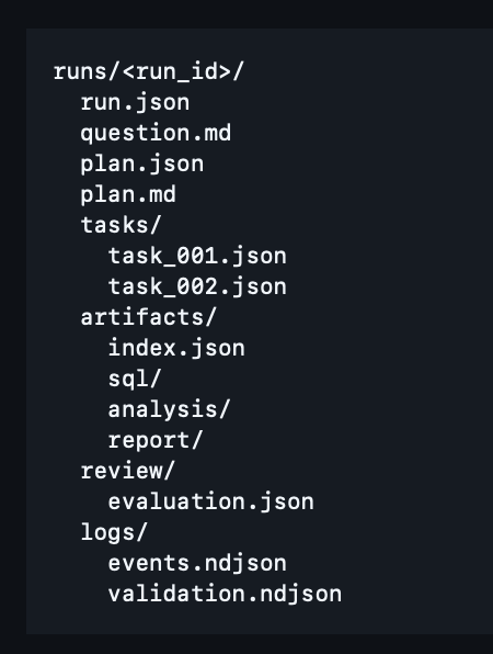 RunFilesystem