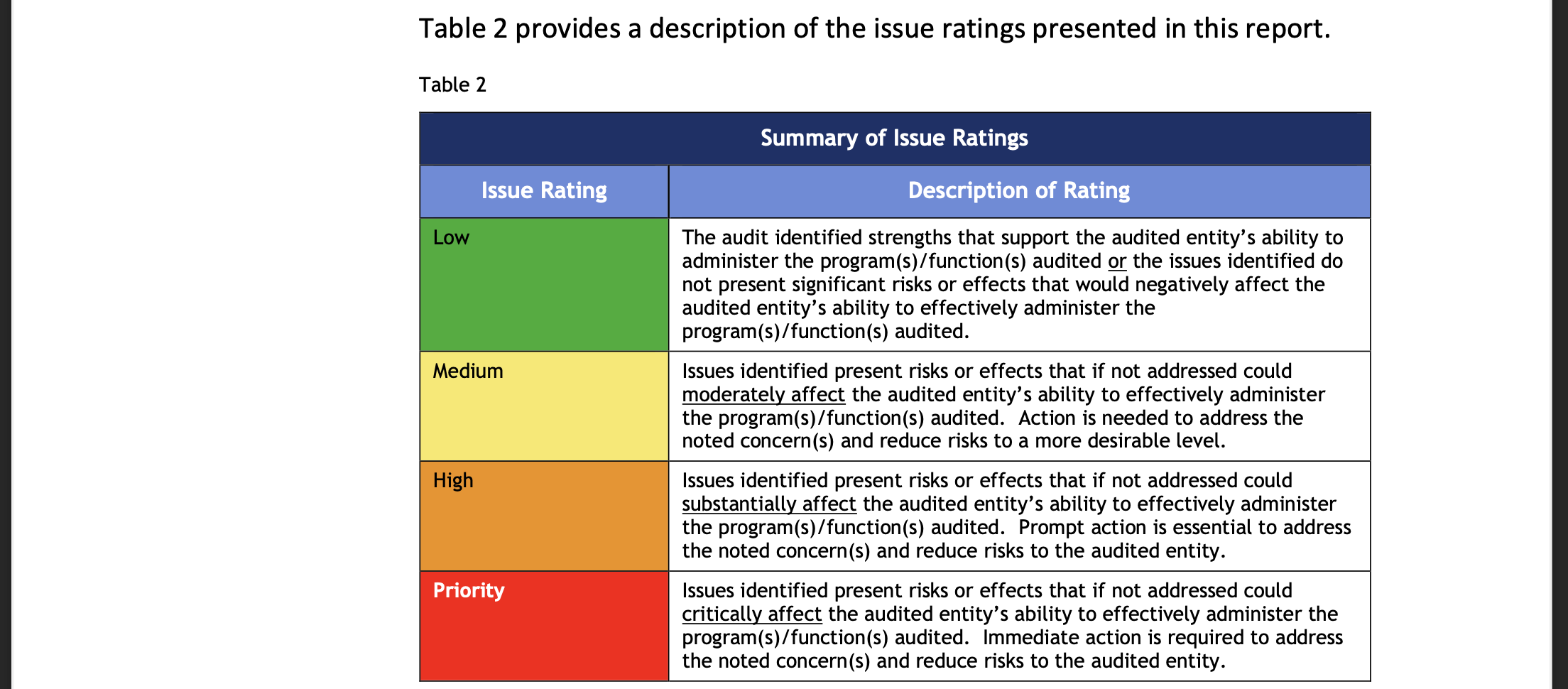 Report example.