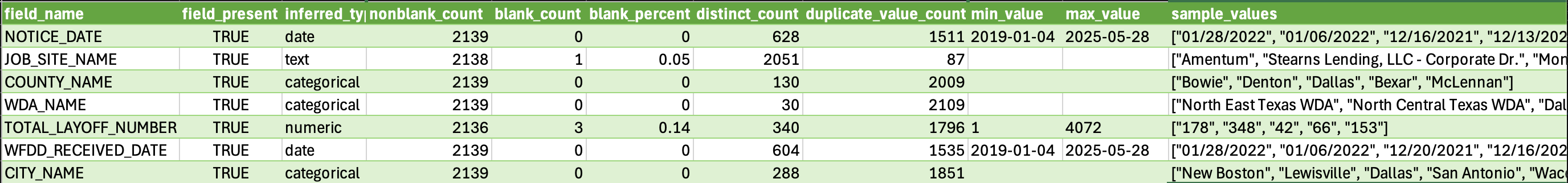 run004 analysis